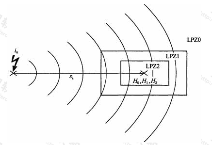 图D.1.1  邻近雷击时磁场值的估算