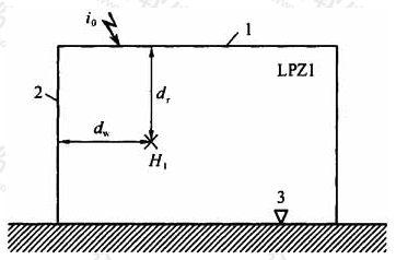 图D.2.1  闪电直接击于屋顶接闪器时LPZ1区内的磁场强度