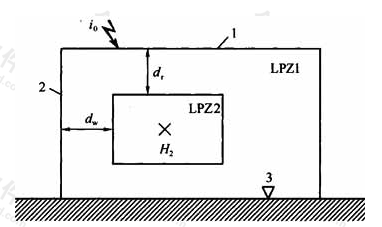 图D.2.2  LPZ2等后续防护区内部任意点的磁场强度的估算