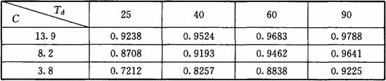 医科大楼E值(E＝1—Nc／N)