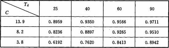 通信大楼E值(E＝1—Nc／N)