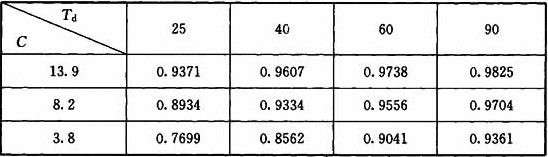 综合办公楼E值(E＝1—Nc／N)