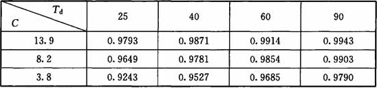 医科大楼E值(E＝1—Nc／N)