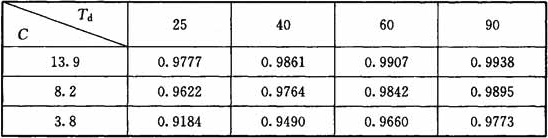 通信大楼E值(E＝1—Nc／N)