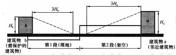 图B.5.5  线路两端的建筑物