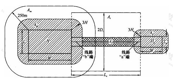 图B.5.6  截收面积(Ad、Am、Ai、Al)