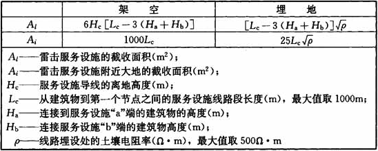 表B.5.8  服务设施的截收面积Al和Ai