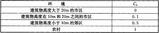 表B.5.9  环境因子Ce