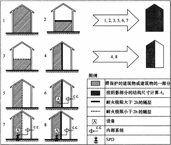 图B.5.3-2  计算截收面积Ad所考虑的建筑物