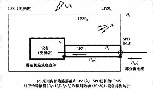 图4  LEMP防护措施系统(LPMS)示例(二)