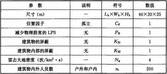 表6  建筑物特性