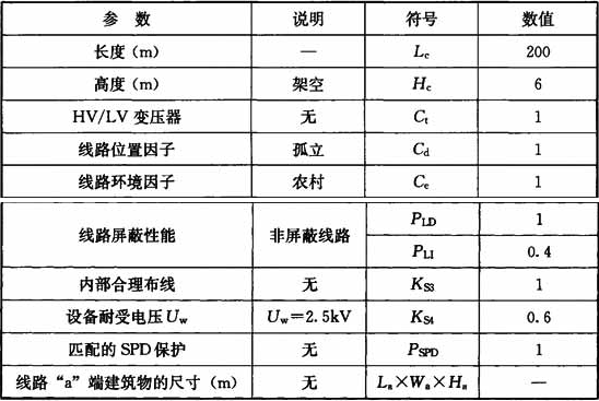 表7  内部电气系统以及相连供电线路的特性