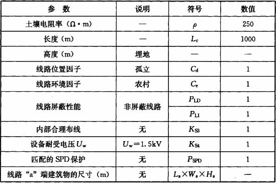 表8  内部通信系统以及相连通信线路的特性