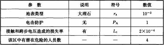 表9  Z1区的特性