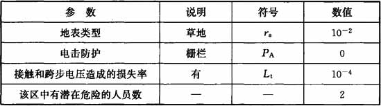 表10  Z2区的特性