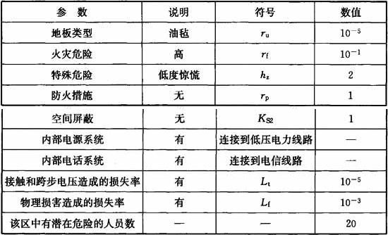 表11  Z3区的特性