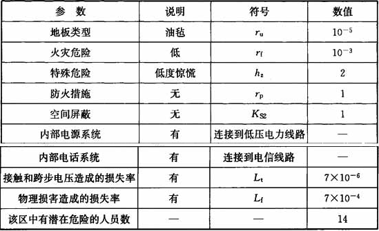 表13  Z5区的特性