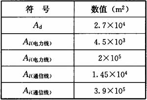 表14  建筑物和线路的截收面积