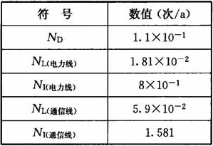 表15  预期的年平均危险事件次数