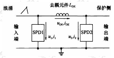 图13  SPD能量配合电路模型