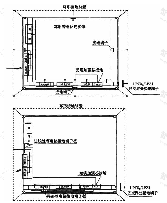 图15  移动通信基站的接地