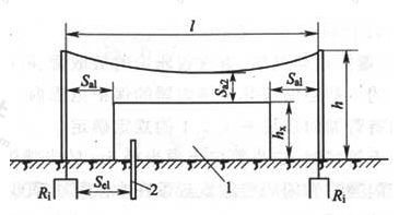 图4.2.1  防雷装置至被保护物的间隔距离  