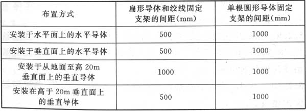 表5.2.6  明敷接闪导体和引下线固定支架的间距