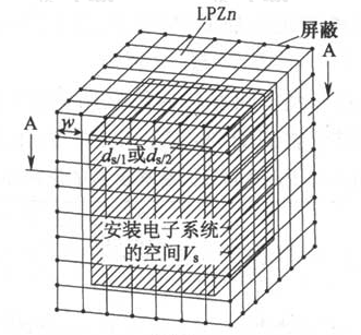 图6.3.2-2  在LPZn区内供安放电气和电子系统的空间