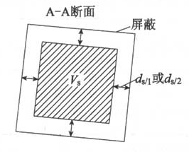 图6.3.2-2  在LPZn区内供安放电气和电子系统的空间（A-A断面）