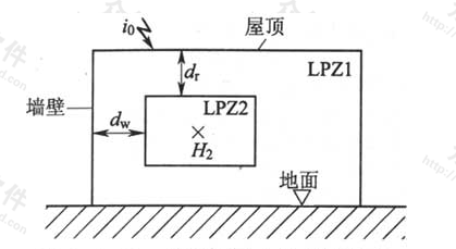 图6.3.2-5  LPZ2区内的磁场强度