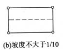 图B.0.1  建筑物易受雷击的部位（一）（b）坡度不大于1/10