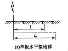 图C.0.2  接地体有效长度的计量（a）单根水平接地体