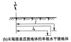 图C.0.2  接地体有效长度的计量（b）末端接垂直接地体的单根水平接地体