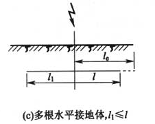 图C.0.2  接地体有效长度的计量（c）多根水平接地体，l1≤l