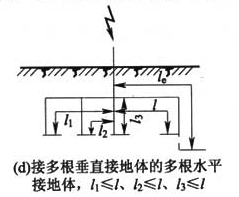 图C.0.2  接地体有效长度的计量（d）接多根垂直接地体的多根水平接地体，l1≤l、l2≤l、l3≤l