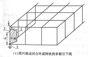 图E.0.1  分流系数kc（1）（c）接闪器成闭合环或网状的多根引下线