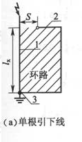 图E.0.1  分流系数kc（1）（a）单根引下线
