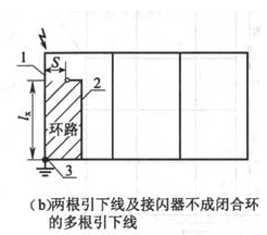 图E.0.1  分流系数kc（1）（b）两根引下线及接闪器不成闭合环的多根引下线