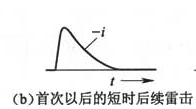 图F.0.1-1  闪电中可能出现的三种雷击（b）首次以后的短时后续雷击