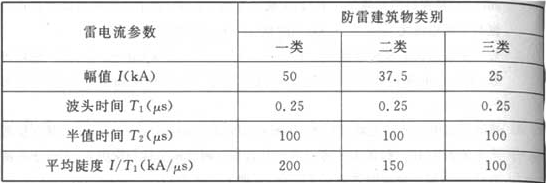 表F.0.1-3  首次负极性以后雷击的雷电流参量