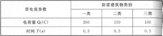 表F.0.1-4  长时间雷击的雷电流参量