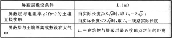 表H.0.1-1  按屏蔽层敷设条件确定的线路长度