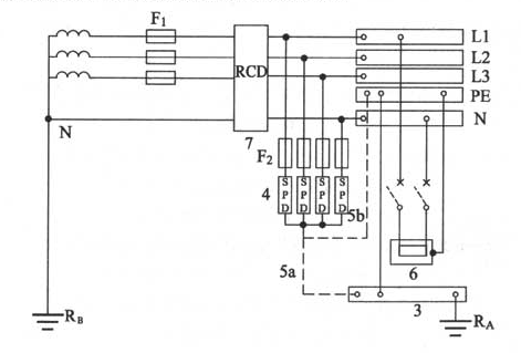 图J.1.2-1  TT系统电涌保护器安装在进户处剩余电流保护器的负荷侧