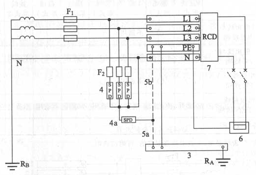 图J.1.2-2  TT系统电涌保护器安装在进户处剩余电流保护器的电源侧