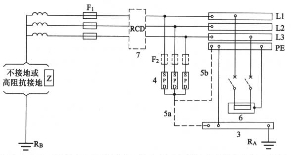 图J.1.2-4  IT系统电涌保护器安装在进户处剩余电流保护器的负荷侧