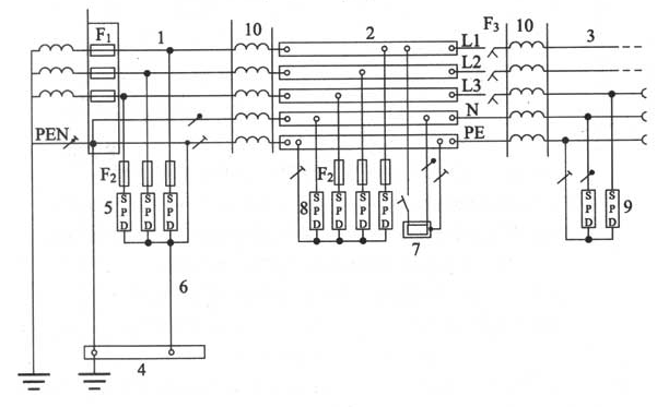 图J.1.2-5  Ⅰ级、Ⅱ级和Ⅲ级试验的电涌保护器的安装（以TN-C-S系统为例）
