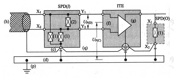 图J.2.3-1  防需要保护的电子设备（ITE）的供电电压输入端及其信号端的差模和共模电压的保护措施的例子
