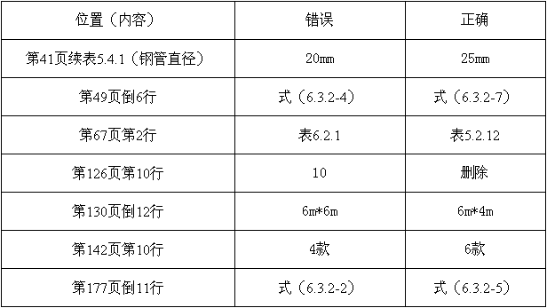 GB50057-2010《建筑物防雷设计规范》勘误表