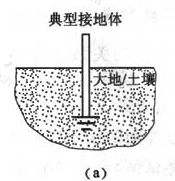 图3  典型接地体的三种表示（a）