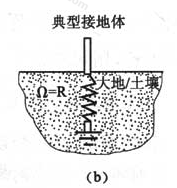 图3  典型接地体的三种表示（b）